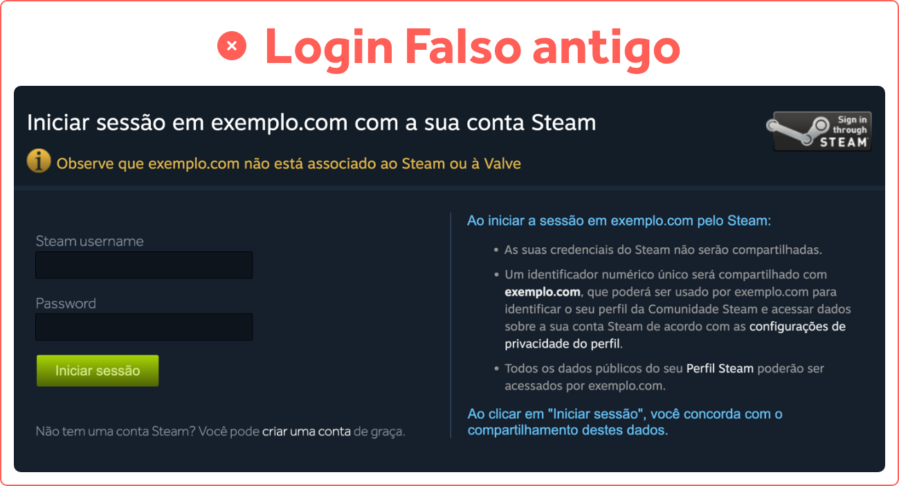 Imagem de uma tela de login falsa se passando pela Steam no site exemplo.com. Alerta de 'Login Falso antigo' em vermelho no topo. A tela simula o processo de login da Steam com espaços para 'Steam username' e 'Password', e um botão de 'Iniciar sessão'. Frases de aviso informam que o site não está associado à Steam ou à Valve, mas a tentativa de imitação sugere uma armadilha comum de scam.